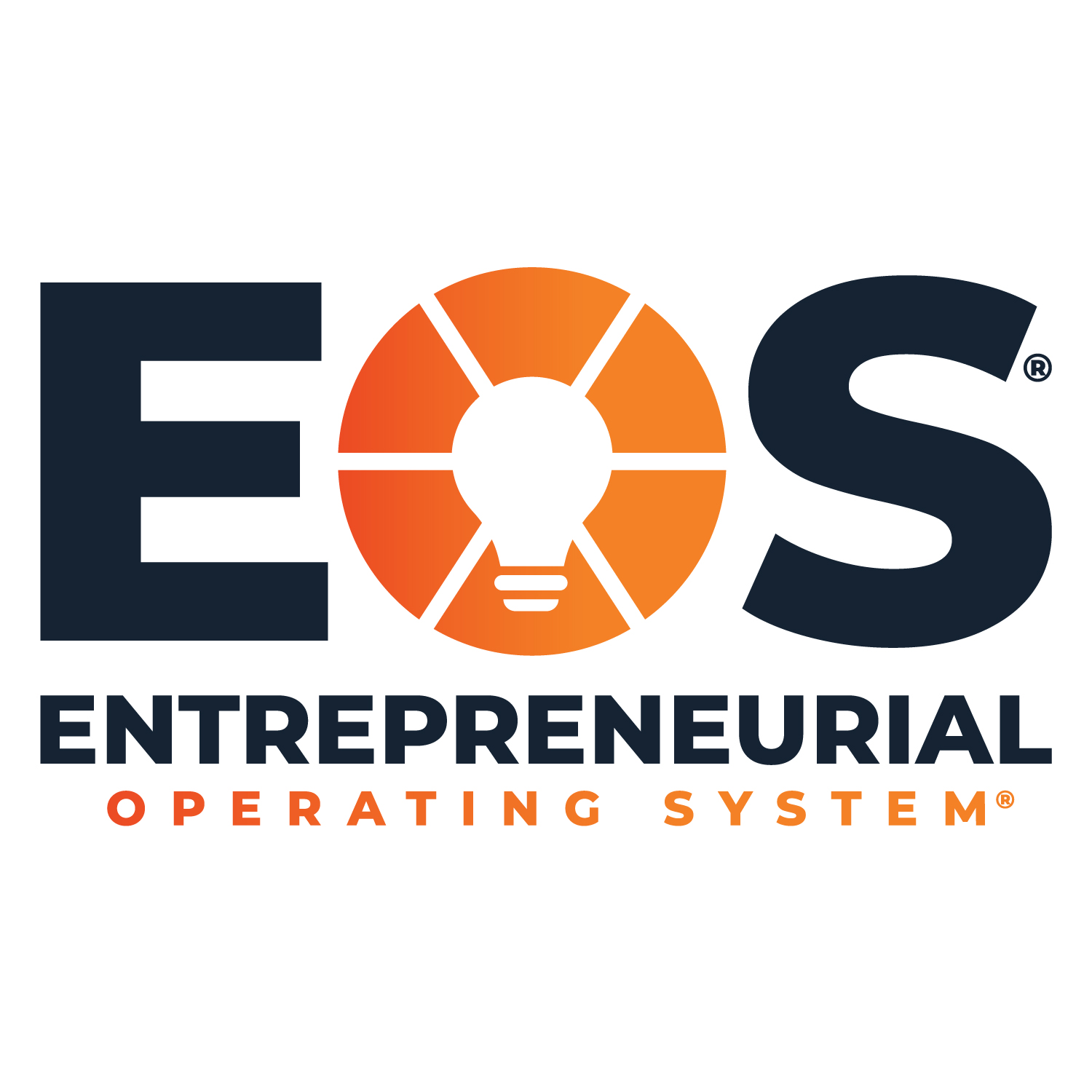 EOS - Entrepreneurial Operating System